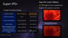 AP-Super-IPSplus1-550x308