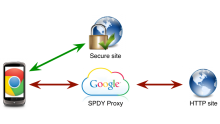Chrome-Nexus-SPDY-proxy