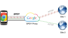 Chrome-Protocole-SPDY-proxy-HTTP