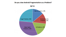 fragmentation-android-probleme-developpeurs