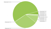 graphique-camembert-fragmentation-statistiques-android-decembre-2011