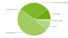 graphique-camembert-fragmentation-statistiques-android-decembre-2012