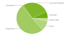 graphique-camembert-fragmentation-statistiques-android-novembre-2012