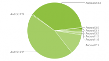 graphique-camembert-fragmentation-statistiques-android-octobre-2011