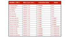mises-a-jour-telephones-android-2-3-5-sfr-date-planning