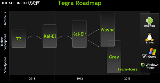 nvidia-tegra-roadmap