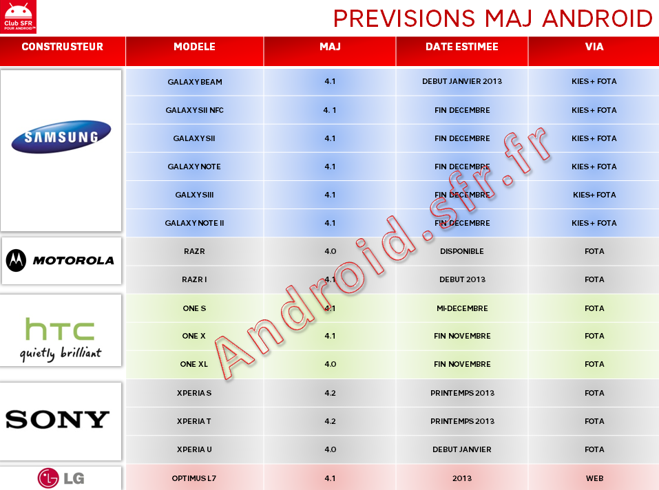 Previsions-MAJ-android-SFR-13-11-2012