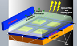 Solar Cells in Smartphone Screens IEEE Spectrum vignette head