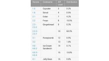 statistique-android