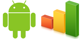 statistiques-android