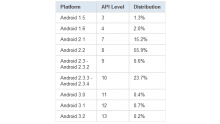 tableau-repartition-version-android-aout-2011