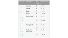 tableau-statistiques-repartition-android-juin-2012