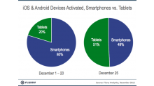 Tablets_vs_Smartphones_noel-2012