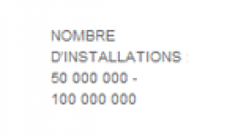 vignette icone head android market 50 millions telechargements