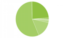 vignette icone head statistiques mensuelles android versions repartition fragmentation